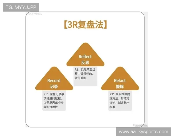 琑员如何通过录像复盘持续优化技战术细节，视频复盘总结